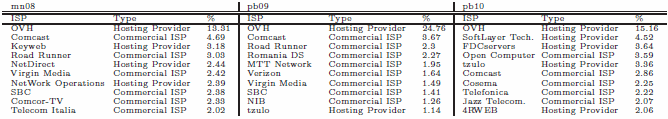copyright p2p broadband isp sources